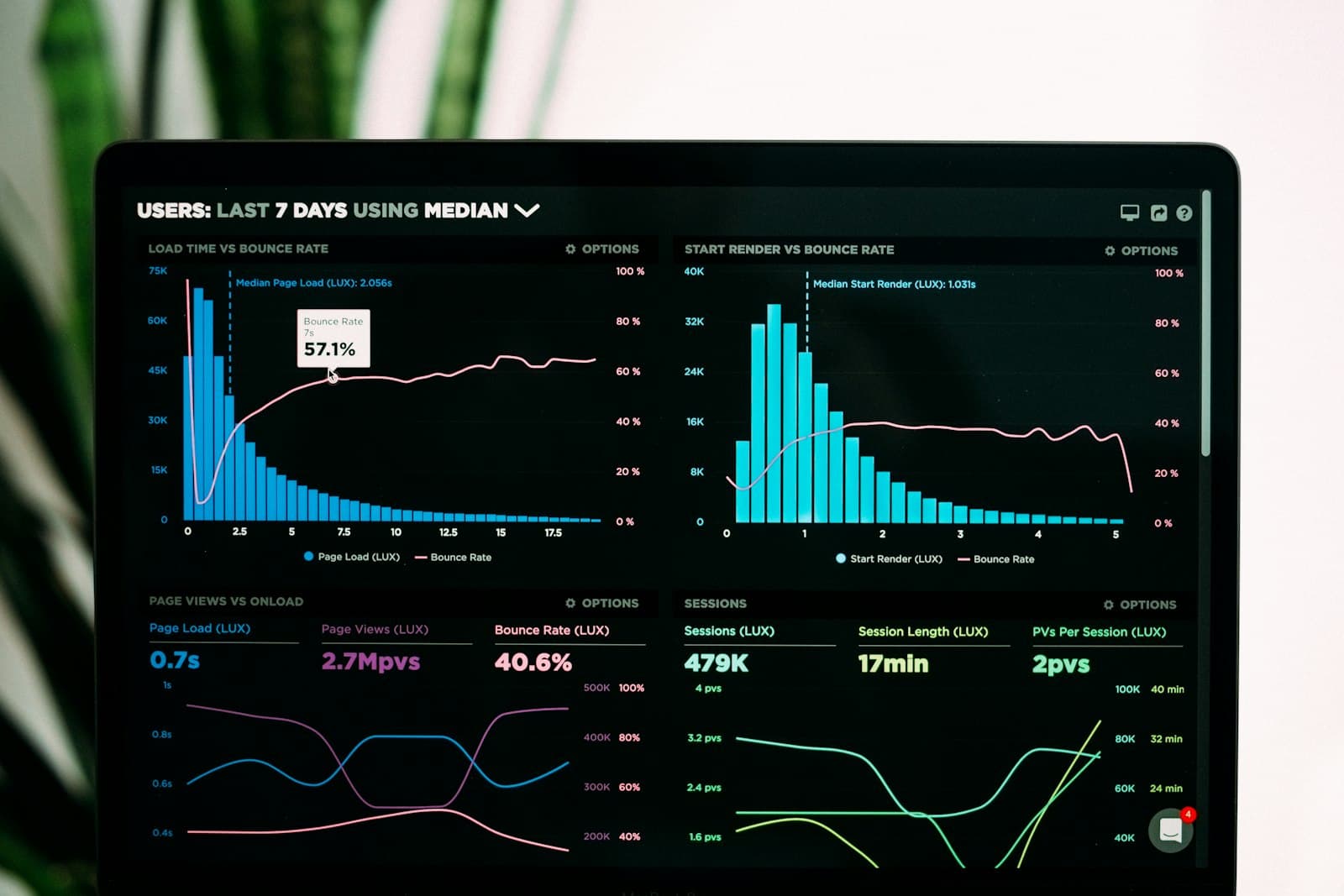 Marketing analytics dashboard